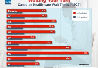 赫伯智库发表署名评论呼吁改革加拿大医疗系统